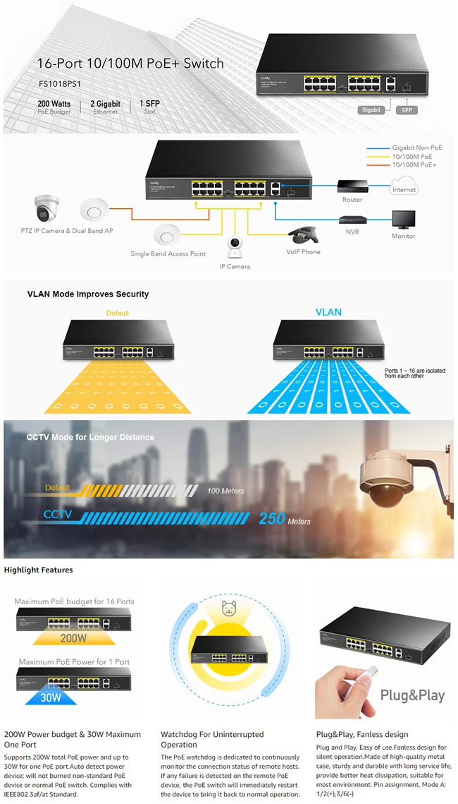 Cudy FS1018PS1: 19 портов суич с 16 x 10/100 PoE порта + 2 x 10/100/1000 Mbps RJ45 uplink порта + 1 x 1 Gbps SFP порт. До 30 W на портове 1-16. Общ PoE капацитет 180 W