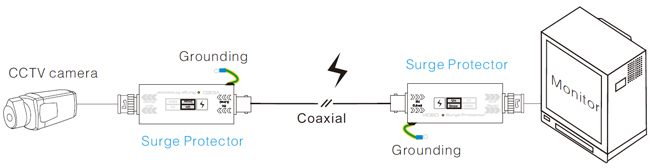 UTEPO USP201V - Гръмозащита за видео сигнал с BNC конектори