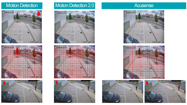 Как работи технология Hikvision Motion Detection 2.0?